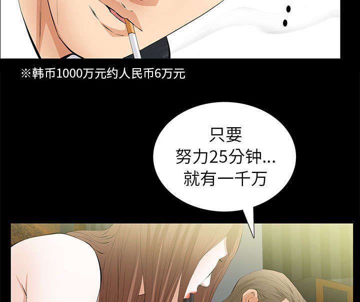 第27章：自尊的价格