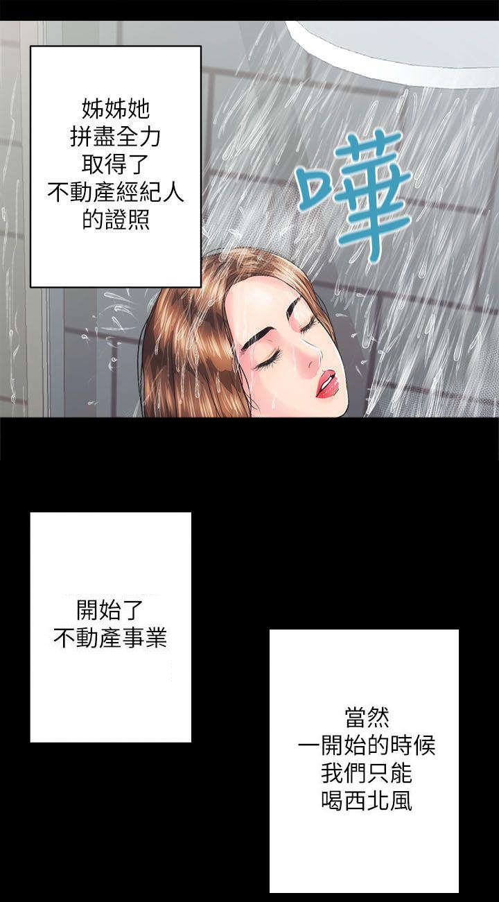 第3章：不动产事业