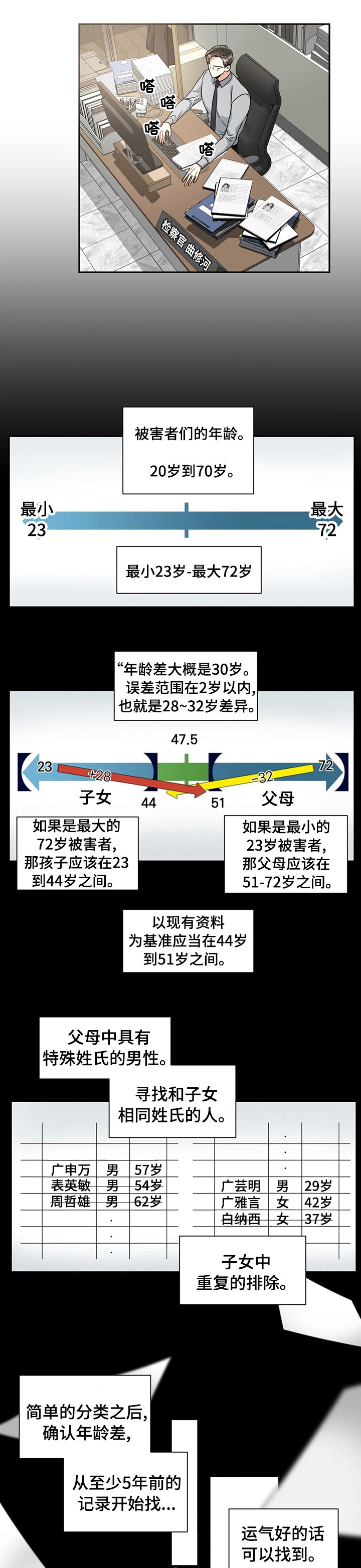 第44章：在哪见过