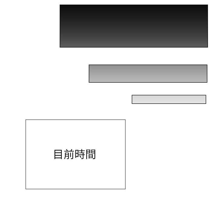 第34章：援助者