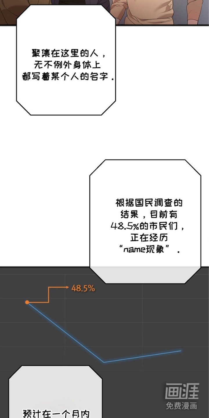 第1章：Name现象