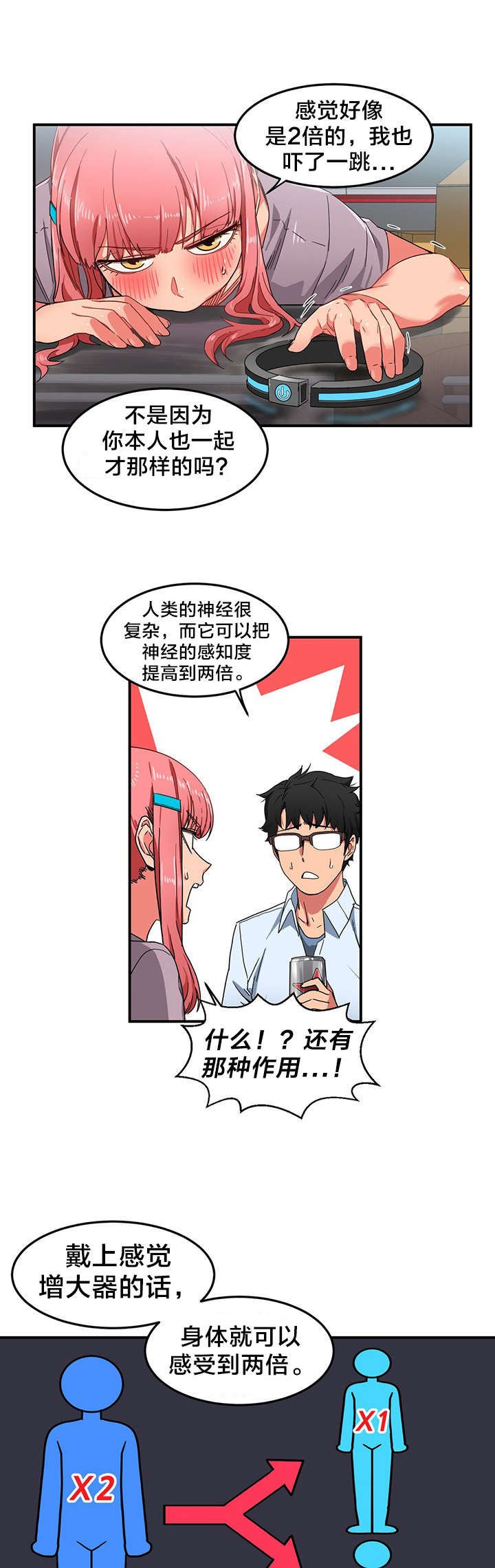 第7章：2倍感官