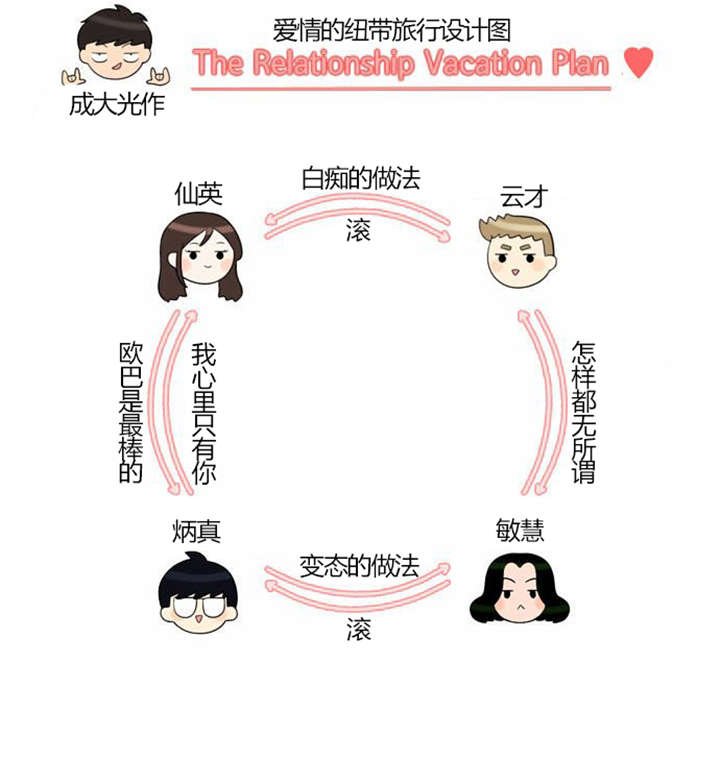 第29章：成功实施