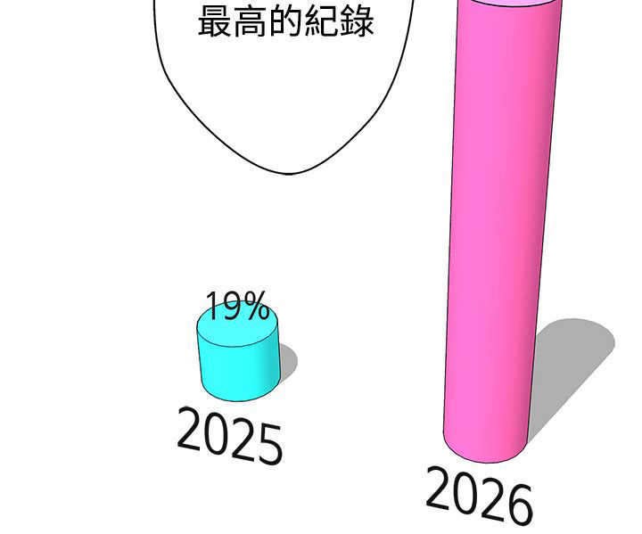 第10章：工作