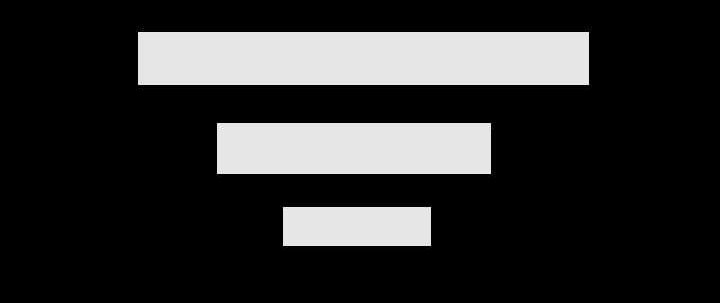 第49章：休息