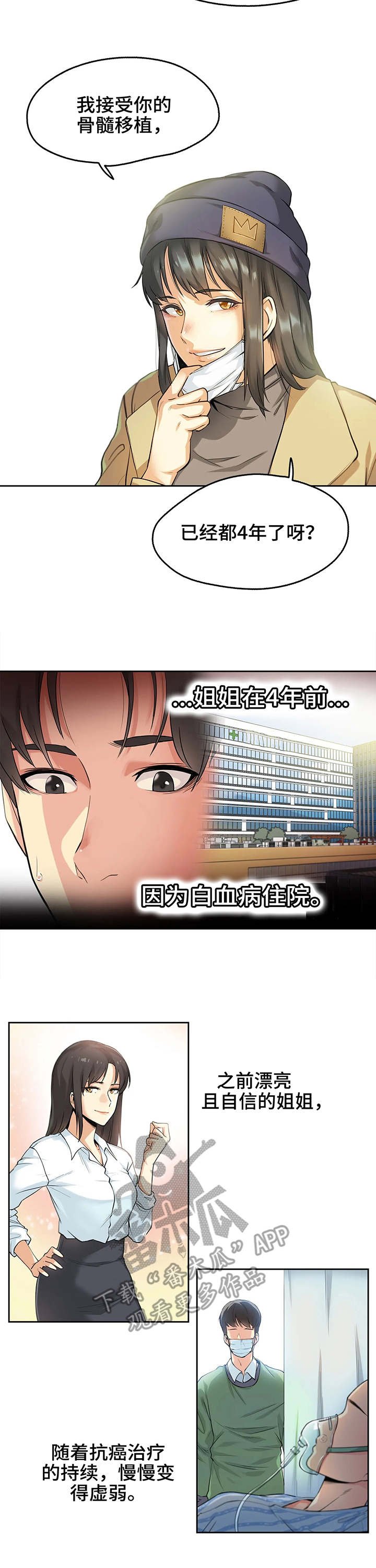 第5章：白血病