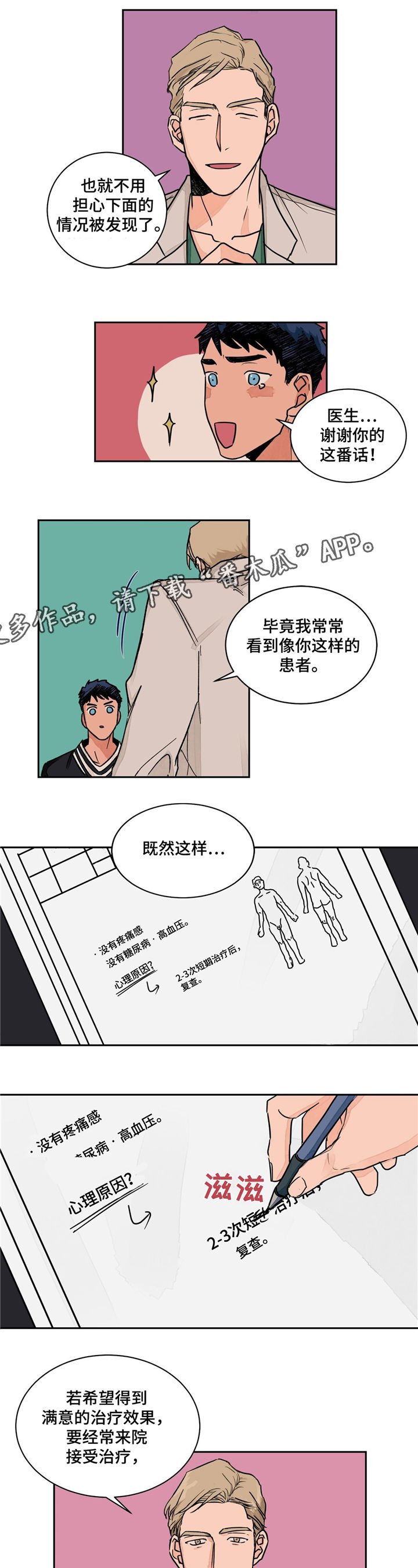 第3章：诊断结果