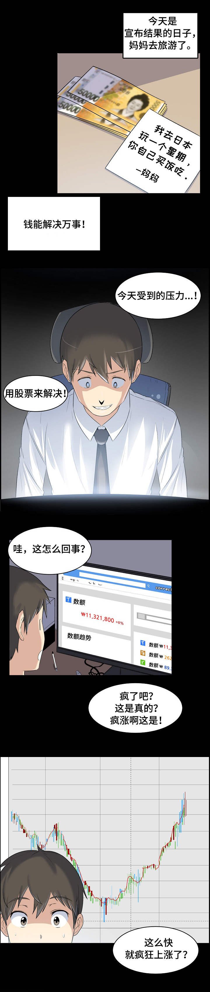 第2章：炒股