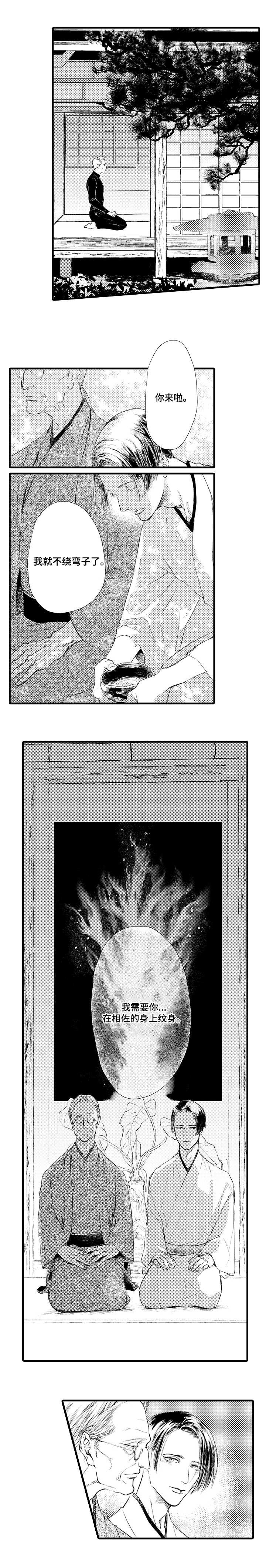 第2章：艺术品