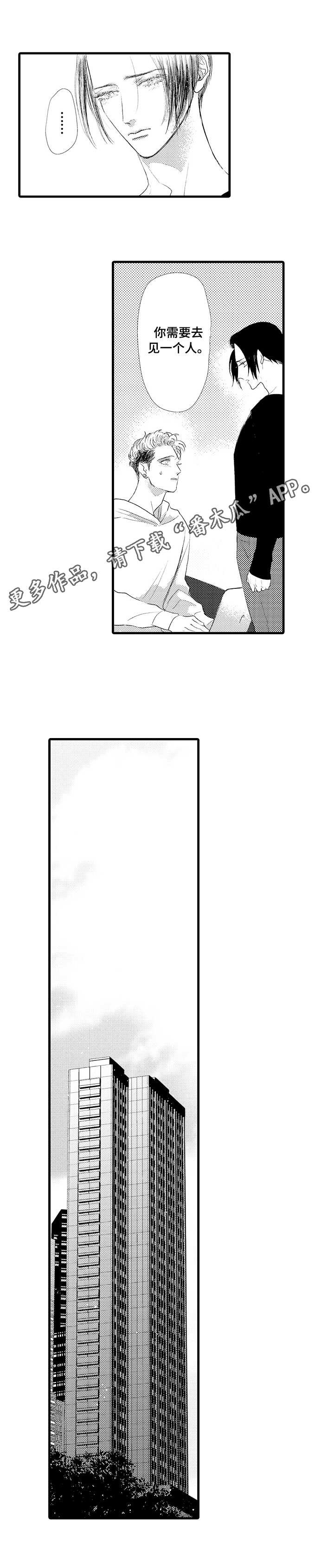 第23章：投稿