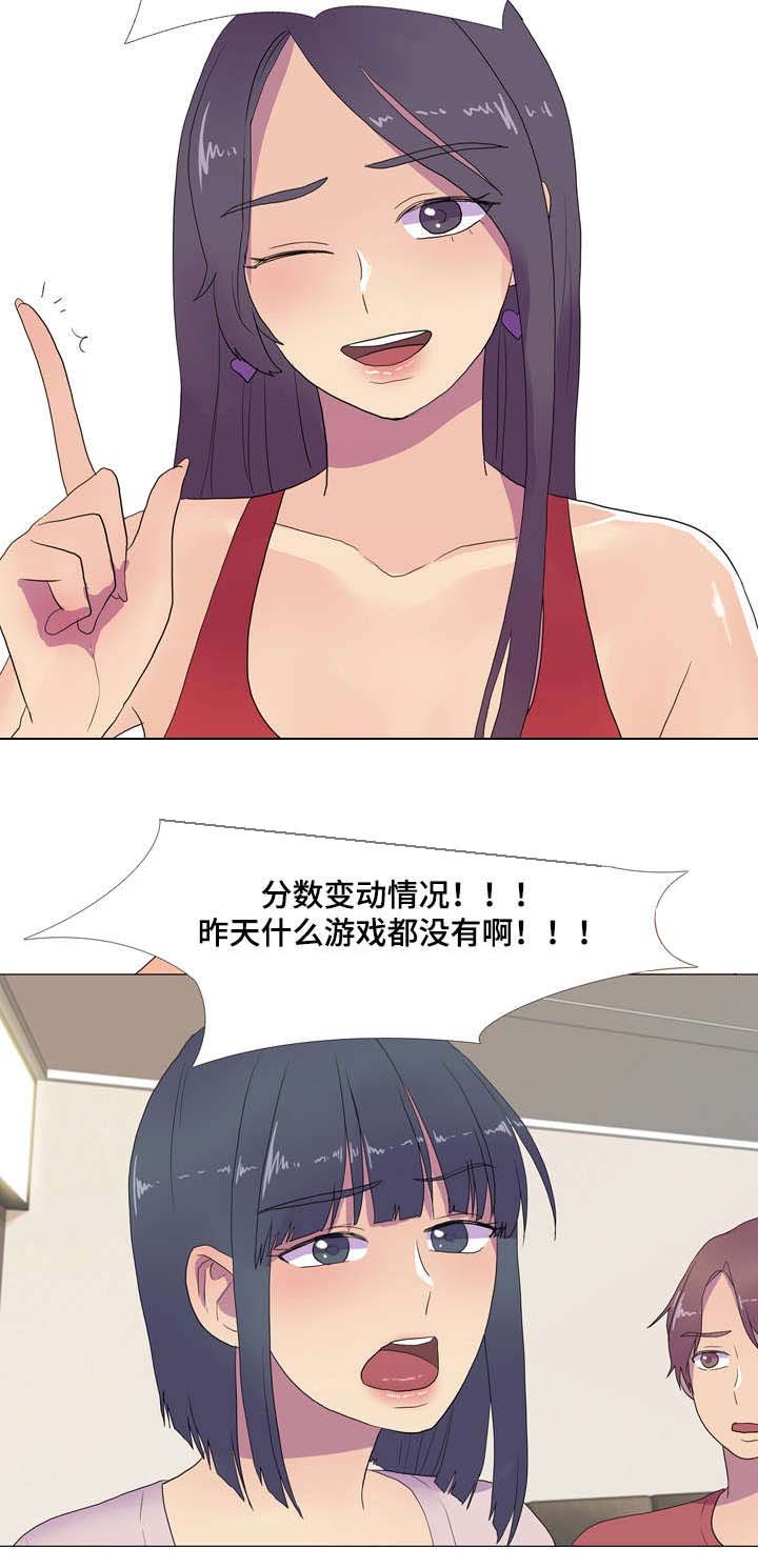 第17章：分数变动