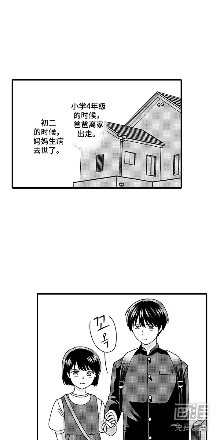 第2章：负担