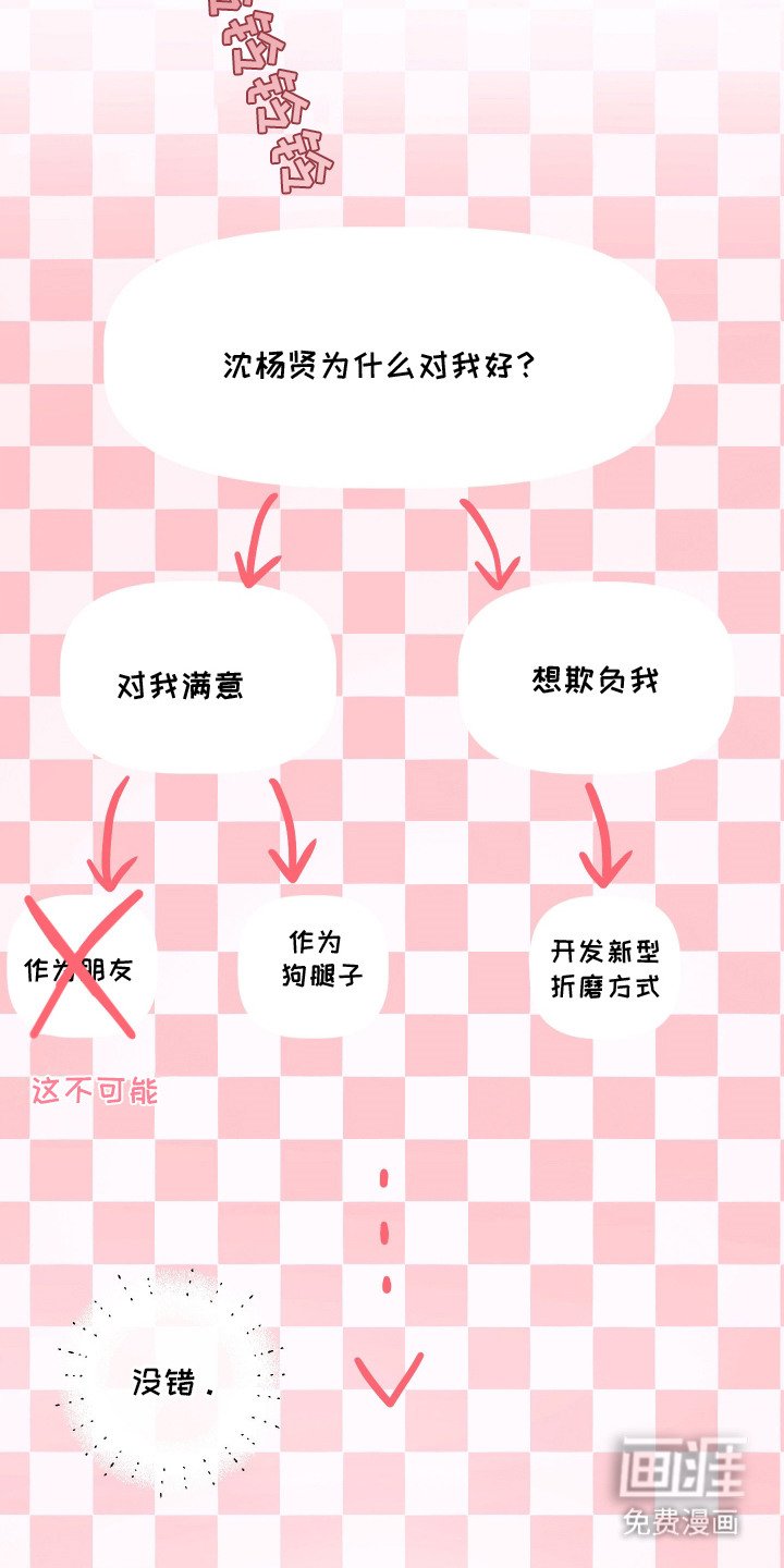 第7章：奇怪的结论