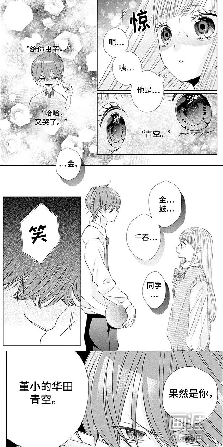 第7章：开始比赛
