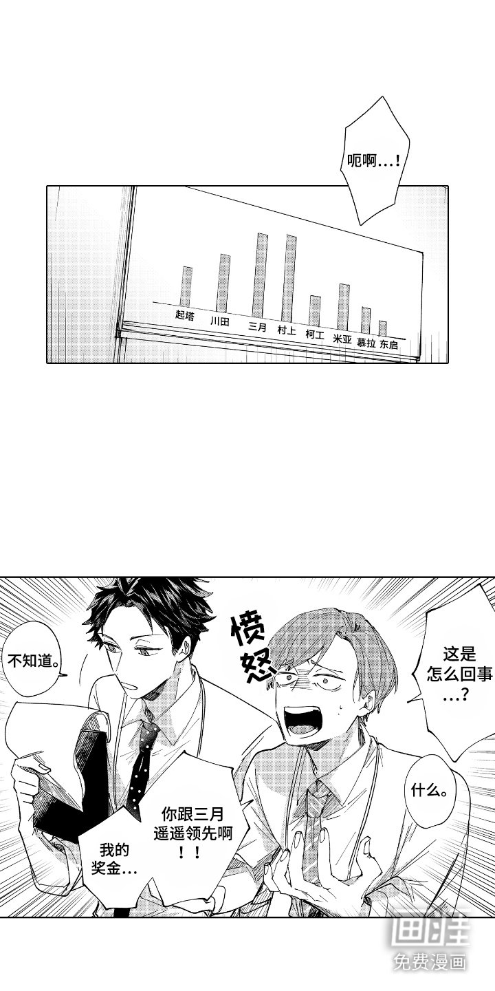 第12章：补偿