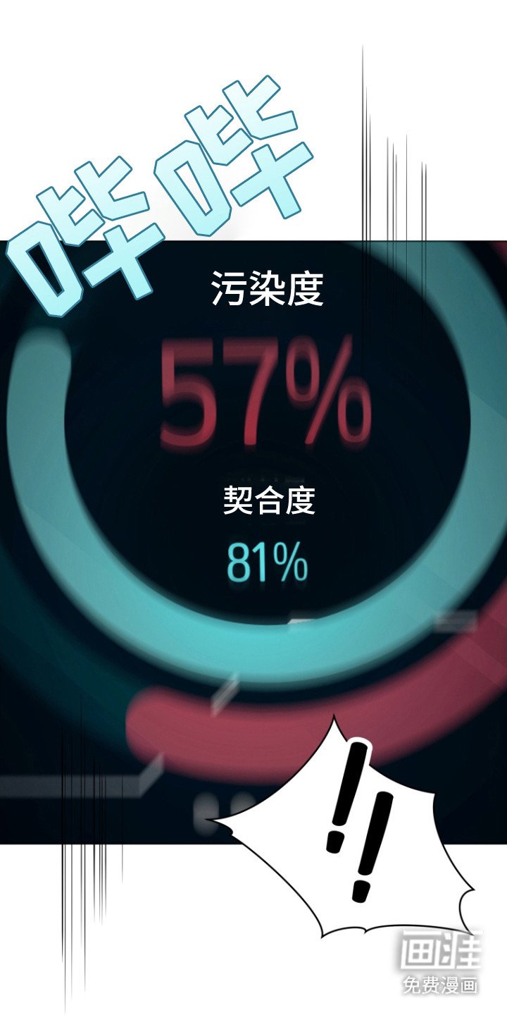 第7章：契合度