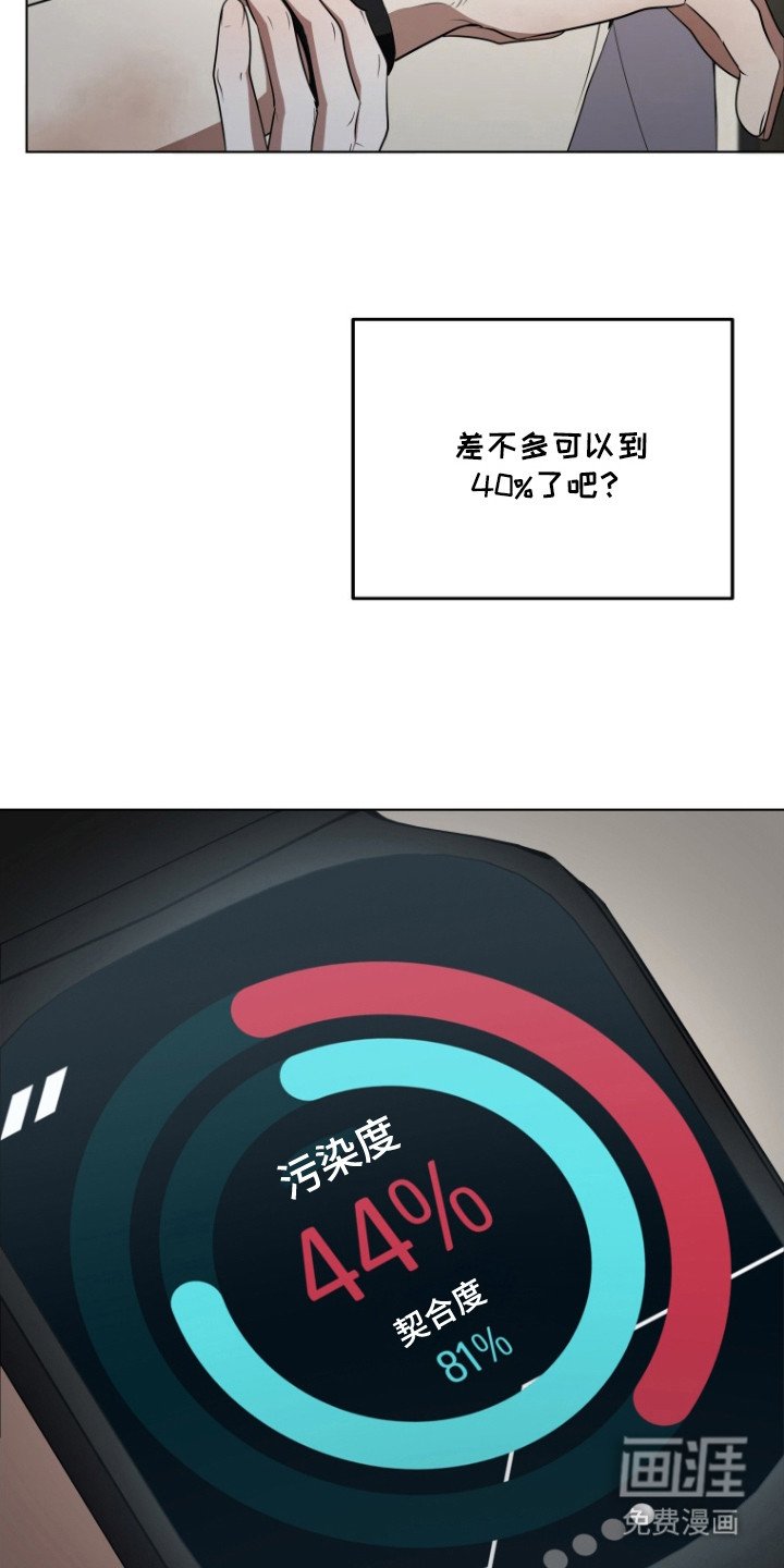 第8章：大幅下降